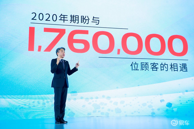 丰田2020销量目标