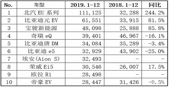 “电动车短期难成主流，混动才是重点”