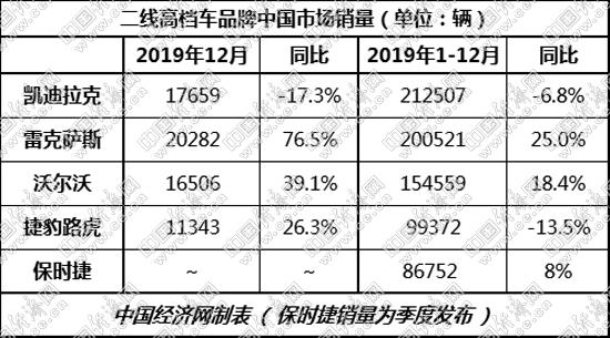 二线高档现“等差数列” 集中度明显提升