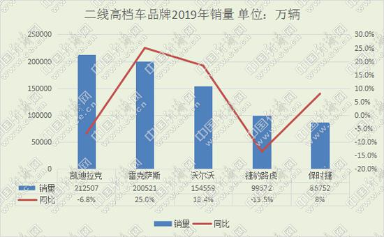 二线高档现“等差数列” 集中度明显提升