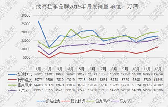 二线高档现“等差数列” 集中度明显提升