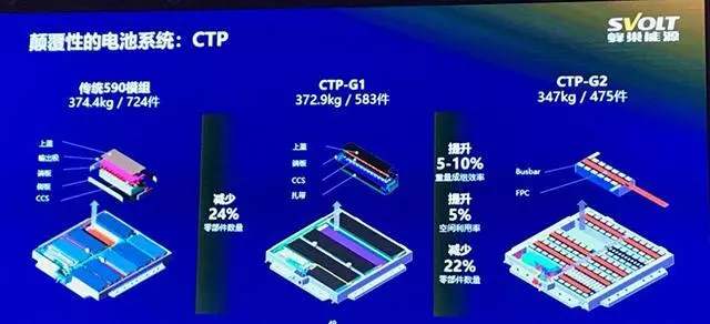 比亚迪“刀片电池”亮剑的背后玄机