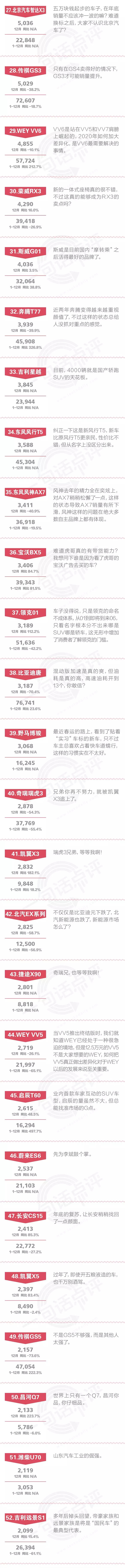 一句话点评12月及全年自主SUV：如果我会发光，就不必害怕黑暗