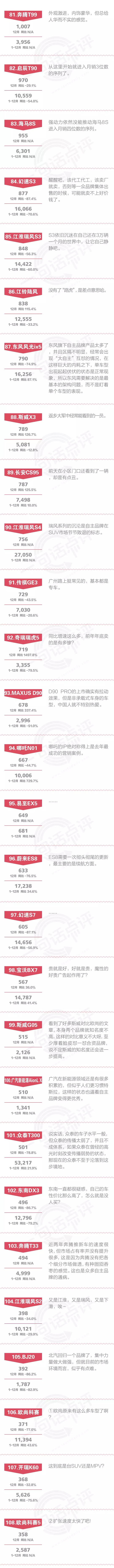 一句话点评12月及全年自主SUV：如果我会发光，就不必害怕黑暗