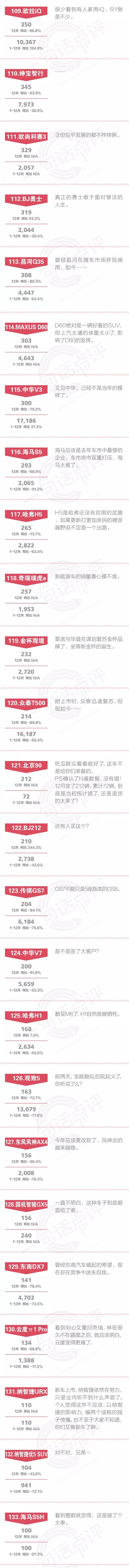 一句话点评12月及全年自主SUV：如果我会发光，就不必害怕黑暗