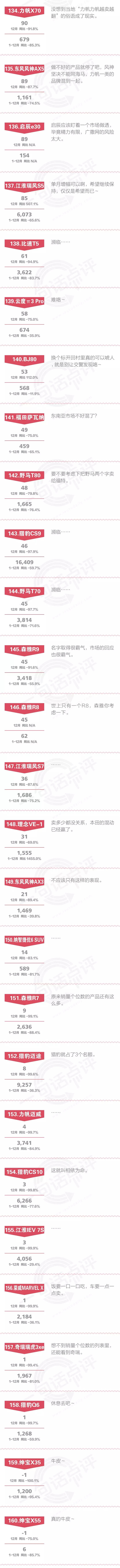 一句话点评12月及全年自主SUV：如果我会发光，就不必害怕黑暗