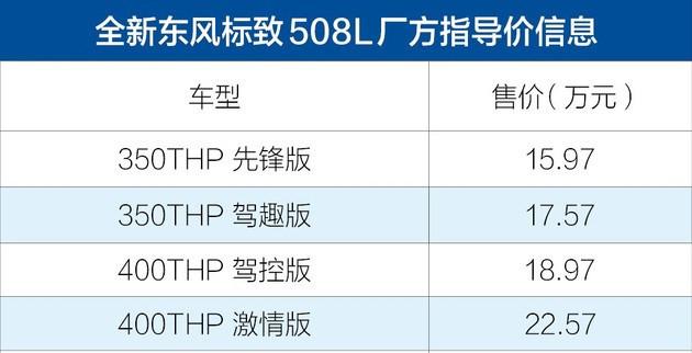 新车，销量，2019东风标致年终盘点,东风标志2019销量