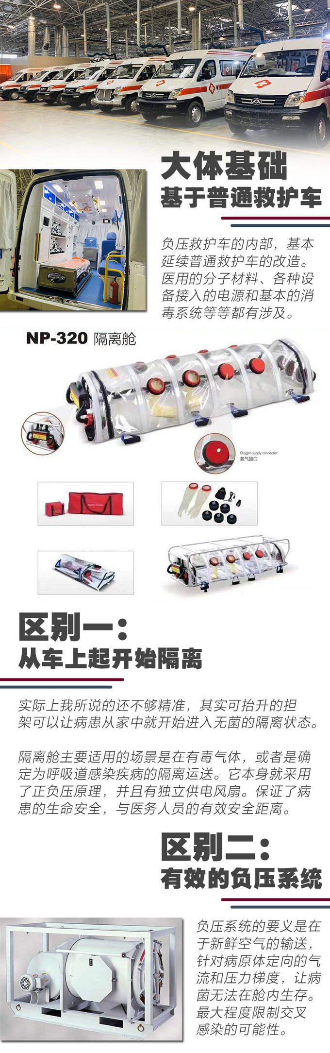 前瞻技术，负压式救护车