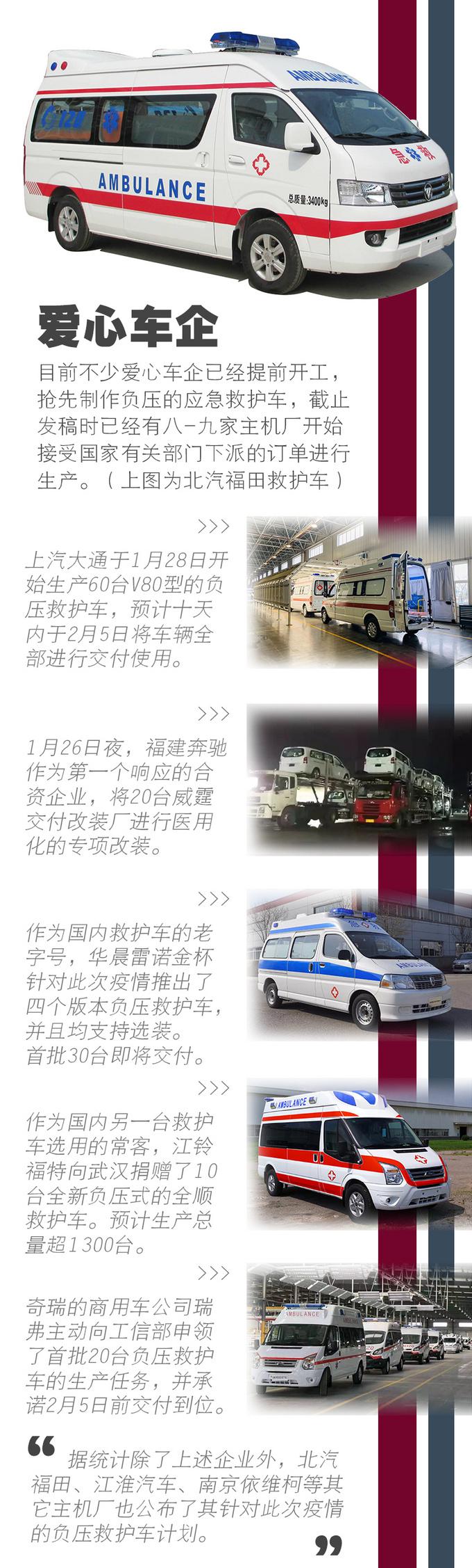 前瞻技术，负压式救护车