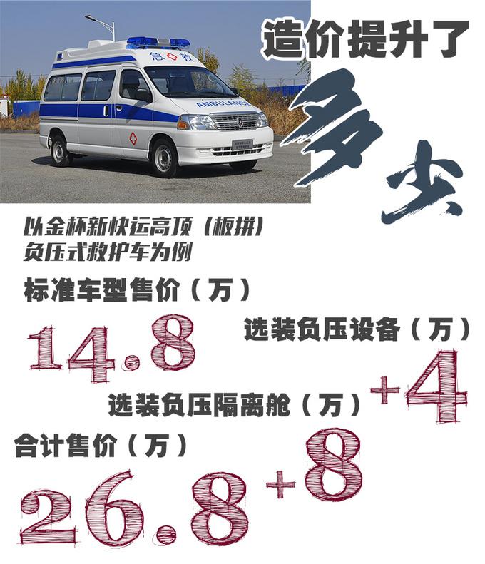 前瞻技术，负压式救护车