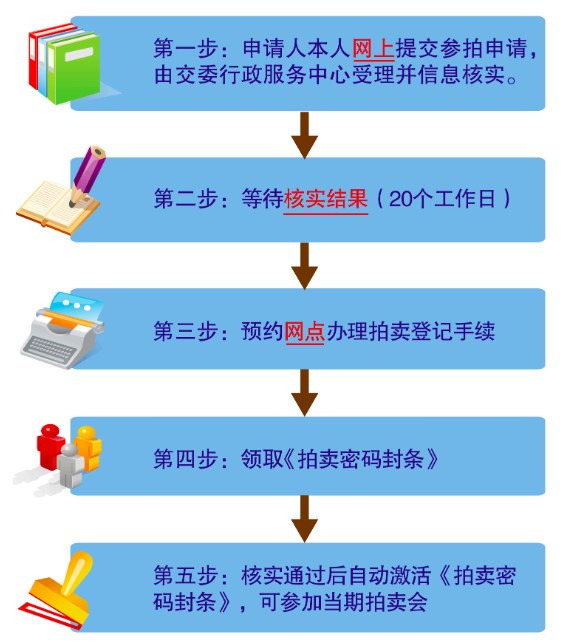 疫情，杭州小客车额度指标,上海小客车额度指标