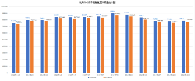 疫情，杭州小客车额度指标,上海小客车额度指标