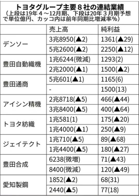 销量，疫情，新冠肺炎,新冠肺炎汽车行业