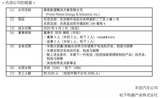 电动汽车，特斯拉，宁德时代,特斯拉