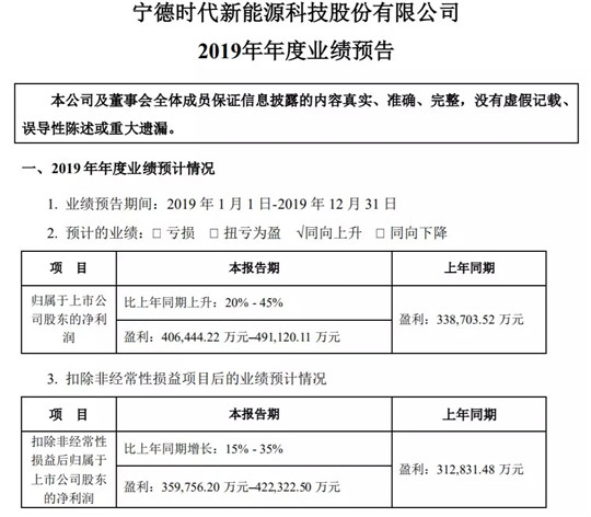 电动汽车，特斯拉，宁德时代,特斯拉