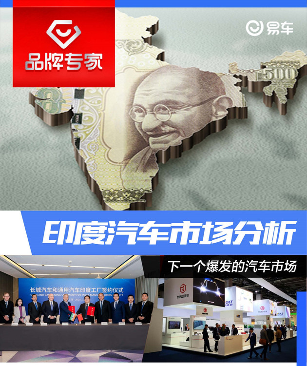 长城汽车，印度汽车市场