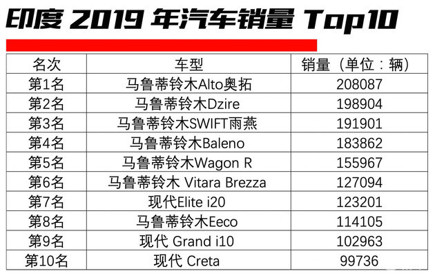 长城汽车，印度汽车市场