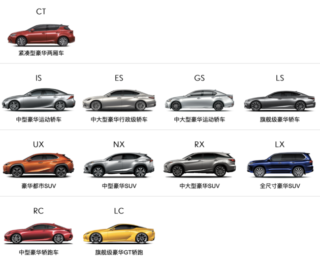 雷克萨斯,雷克萨斯印度 雷克萨斯,雷克萨斯印度
