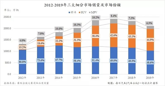 2019车市数据洞察：那些确定的和不确定的