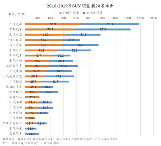 2019车市数据洞察：那些确定的和不确定的