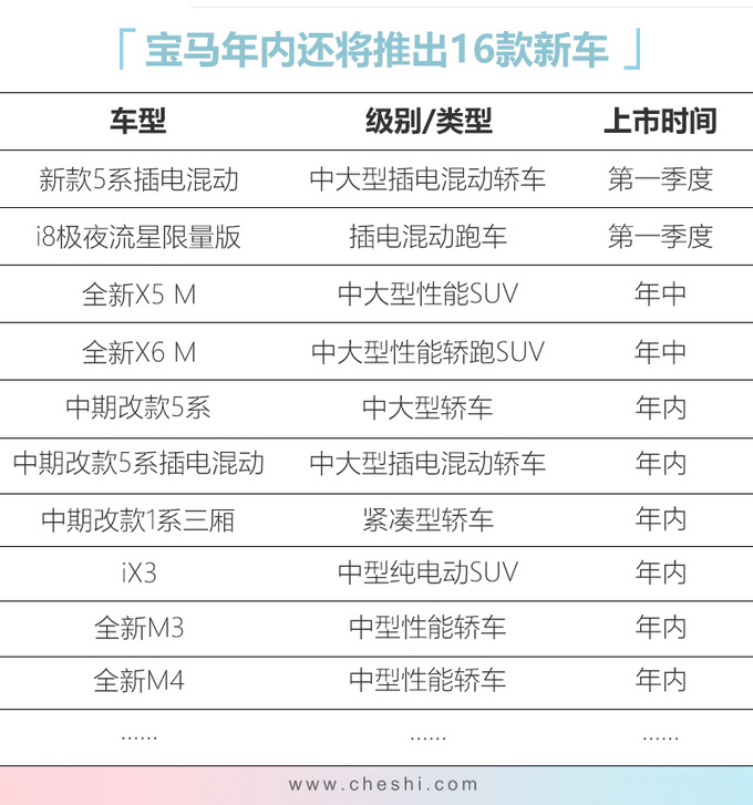 新车，宝马,新车规划