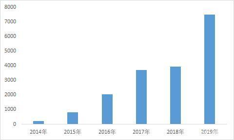 击败丰田拿下FCEV全球销冠，现代靠的是政策？