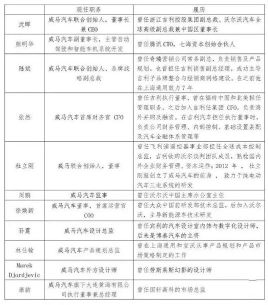 吉利撤销部分诉讼，威马专利侵权案仍将继续