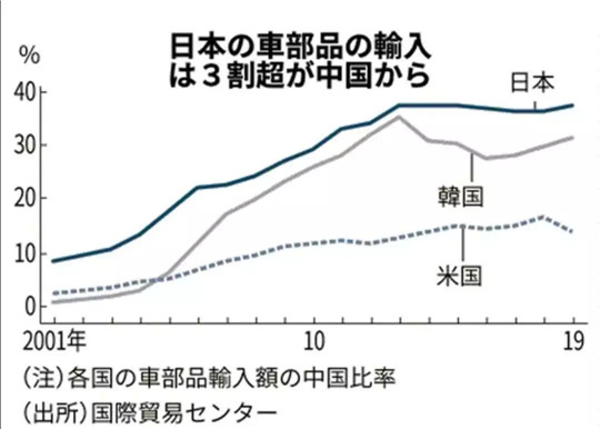 新冠肺炎冲击全球汽车业，连日系车都慌了