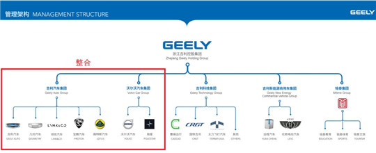 沃尔沃，吉利沃尔沃重组,吉利沃尔沃合并