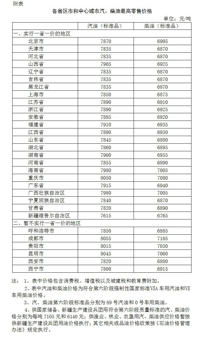 国内油价2月18日24时再迎大幅下调
