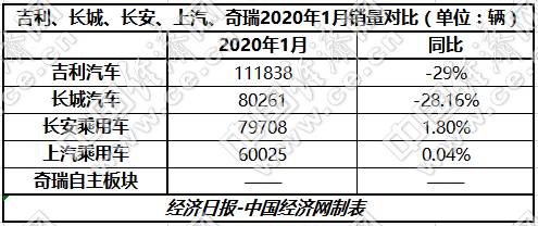 抗疫、开拓并进，“自主三强”强势开局