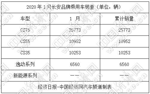 抗疫、开拓并进，“自主三强”强势开局