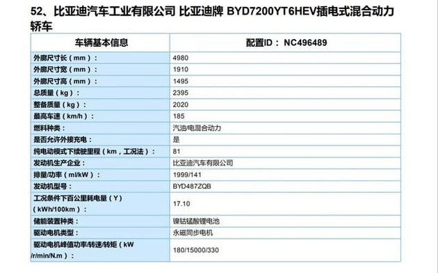 比亚迪，新能源汽车推广目录