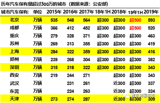 限购“松绑”绝不仅是增加几十万辆消费的事！