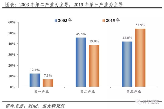 限购“松绑”绝不仅是增加几十万辆消费的事！