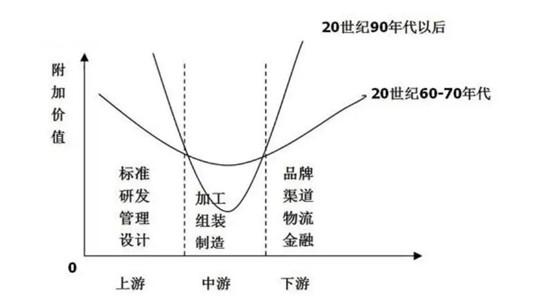 长城汽车距离成为全球车企还差多远？