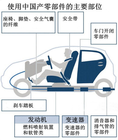 消费税提高之后 日本车市连续四个月跌幅超两位数