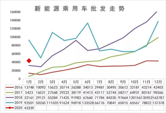 耐住寂寞，新能源红利青睐有准备的人