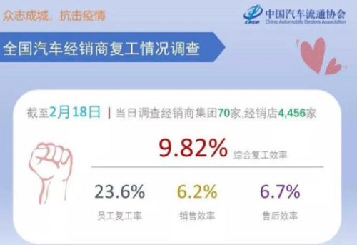 丰田在华工厂逐渐复工  疫情对销量影响或相对有限