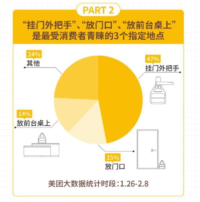 疫情下的新机遇，蔚来、阿里、美团、字节跳动表现抢眼