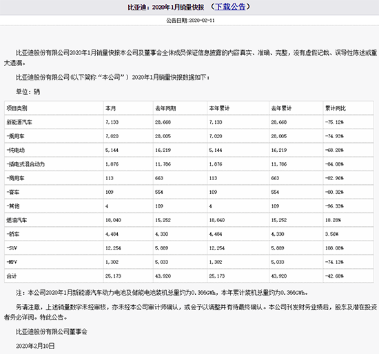 1月MPV：五菱系跌幅近四成 高端车型稳中有升