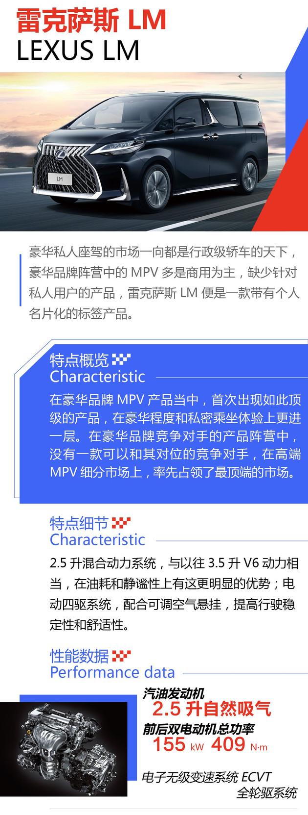 雷克萨斯LM预售