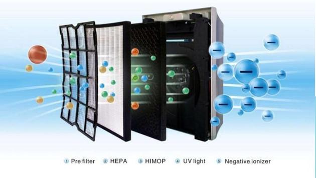 &ldquo;N95 级&rdquo;防护系统,哈弗健康汽车