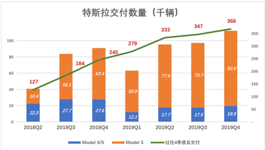 特斯拉，电池，特斯拉无钴,特斯拉电池