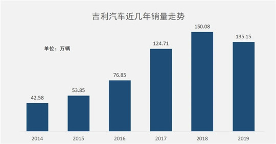 “冯、林”组建营销体系新CP，吉利吹响品牌一体化冲锋号