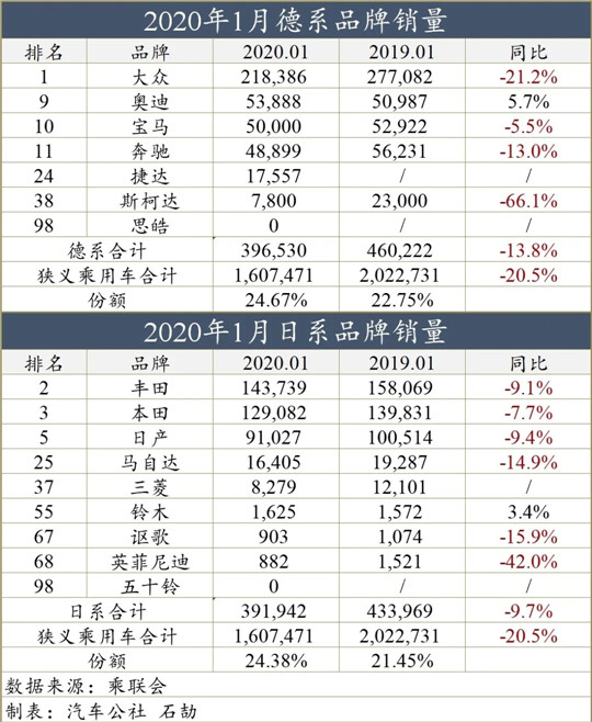 一句话点评1月自主品牌：吉利身边，需要长城长安