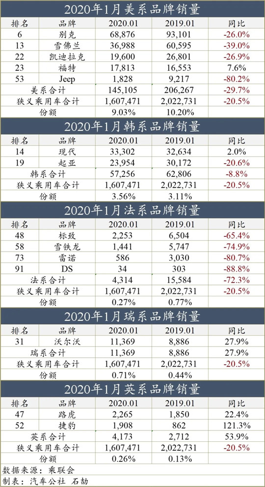 一句话点评1月自主品牌：吉利身边，需要长城长安