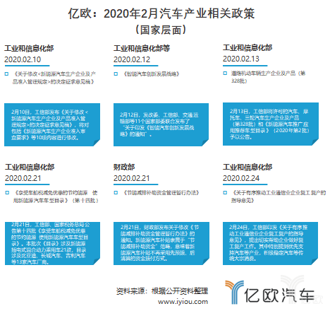 2月汽车产业政策：政策放宽救市，智能汽车创新发展战略发布