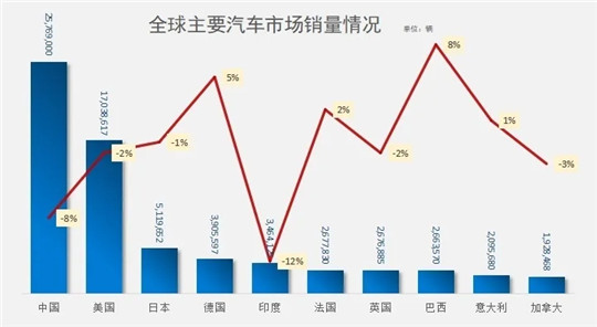 SUV，销量，汽车销量,特斯拉,电动汽车