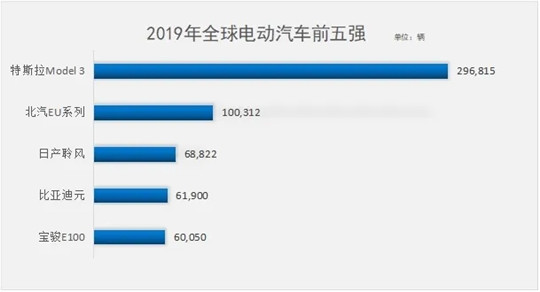 SUV，销量，汽车销量,特斯拉,电动汽车